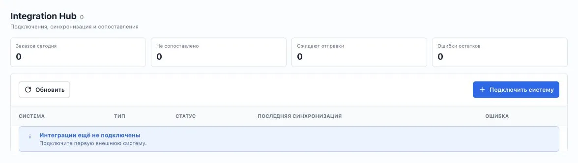 Настоящий Integration Hub qoima: в тестовой среде нет подключённых систем